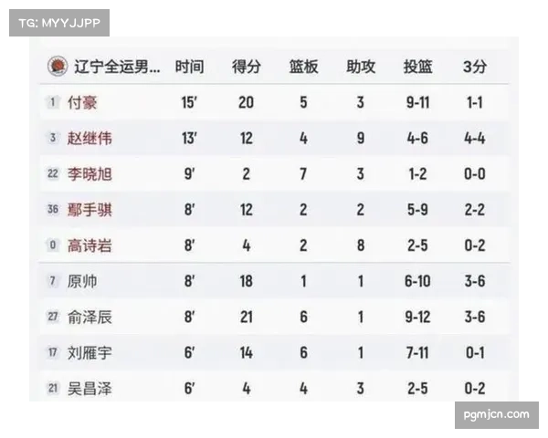 辽宁男篮注册哈维与布罗金顿两名小外援 后场火力与深度双重补强